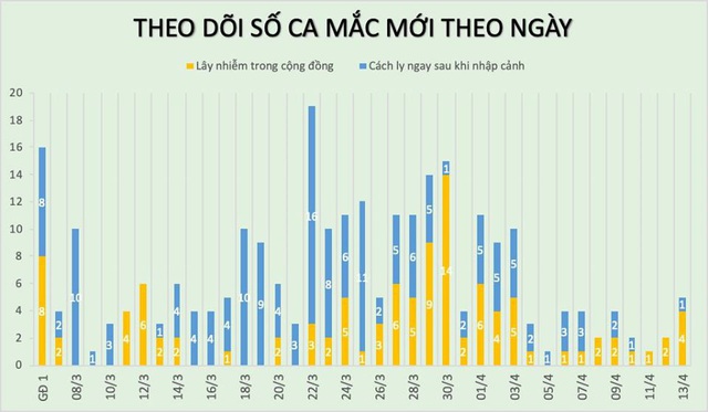 Thủ tướng Chính phủ: Tiếp tục thực hiện nghiêm Chỉ thị 16, nếu lơi lỏng, dễ vỡ trận, - Ảnh 3.