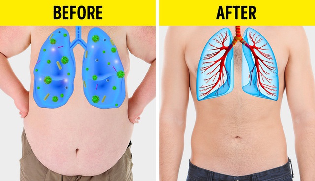Có 5 dấu hiệu này chứng tỏ phổi của bạn đang kêu cứu, tuyệt đối không được chủ quan - Ảnh 7.