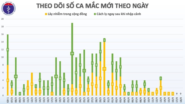 Tin bất ngờ với bác gái bệnh nhân 17 mắc COVID-19 sau cơn sốc tim, 3 lần ngừng tuần hoàn - Ảnh 3.