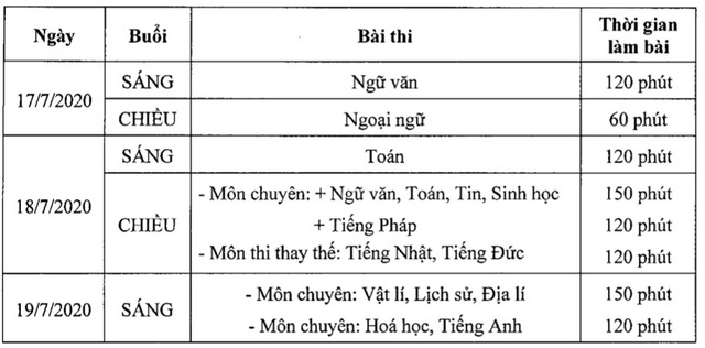 Tuyển sinh vào lớp 10 THPT chuyên tại Hà Nội sẽ được thực hiện như thế nào? - Ảnh 1.