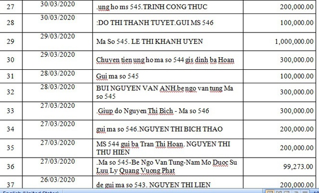 Danh sách bạn đọc ủng hộ các hoàn cảnh khó khăn từ ngày 01/03/2020 đến ngày 31/03/2020 - Ảnh 17.