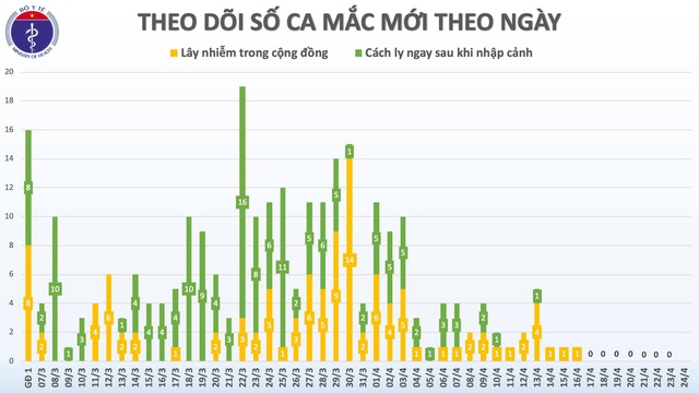 Xô đổ kỷ lục cũ, sống an toàn trong trạng thái mới - Ảnh 2.