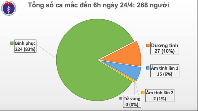 Xô đổ kỷ lục cũ, sống an toàn trong trạng thái mới - Ảnh 3.