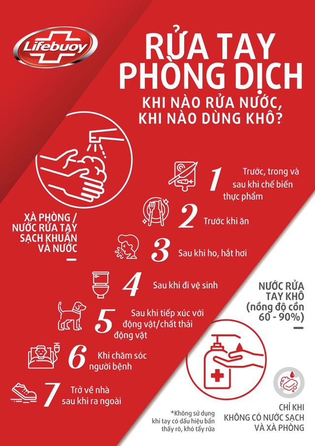 Sau 2 ngày kết thúc chương trình gây quỹ, 113 trạm rửa tay dã chiến “phủ đỏ” cả nước - Ảnh 3.