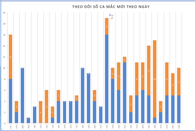 Ca thứ 237 mắc COVID-19 là một bệnh nhân ung thư máu, di chuyển nhiều nơi trước khi phát hiện nhiễm virus - Ảnh 5.