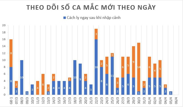 Chuyên gia nói về số ca mắc mới COVID-19 liên tục giảm những ngày gần đây - Ảnh 3.