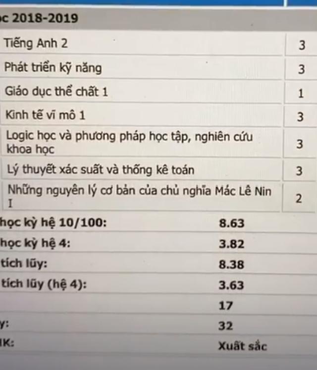 Sự thật bảng điểm toàn 0 của Hoa hậu Lương Thuỳ Linh - Ảnh 2.