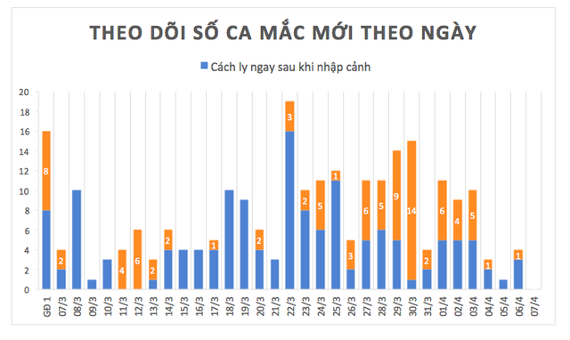 Liên tiếp ghi nhận điều đặc biệt trong bản tin sáng về dịch COVID-19 ở Việt Nam - Ảnh 4.