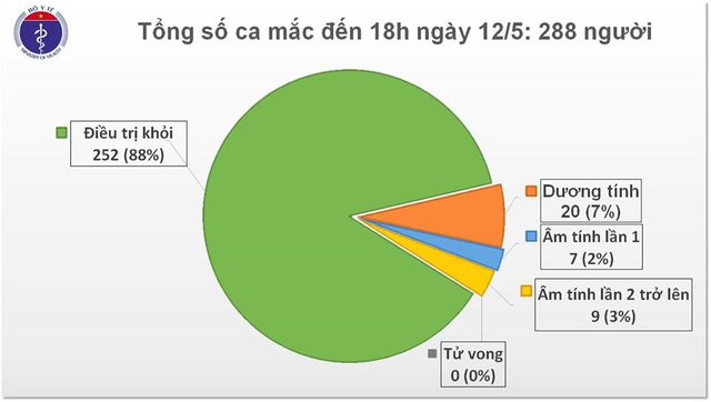 Chuyên gia hàng đầu tiếp tục hội chẩn đánh giá khả năng ghép phổi bệnh nhân phi công  - Ảnh 3.