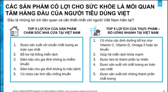 Từ dịch Covid-19, người Việt đang quan tâm và “chịu chi” nhiều nhất cho sức khỏe - Ảnh 2.