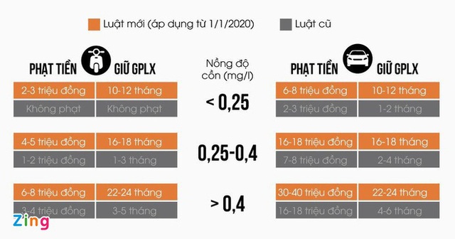 Tài xế bị phạt 35 triệu khi uống 4 lon bia - Ảnh 2.