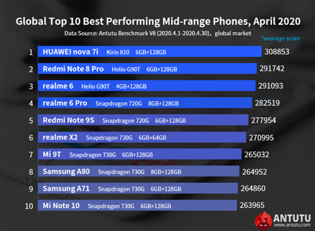 Những smartphone Android tầm trung mạnh nhất thế giới - Ảnh 10.
