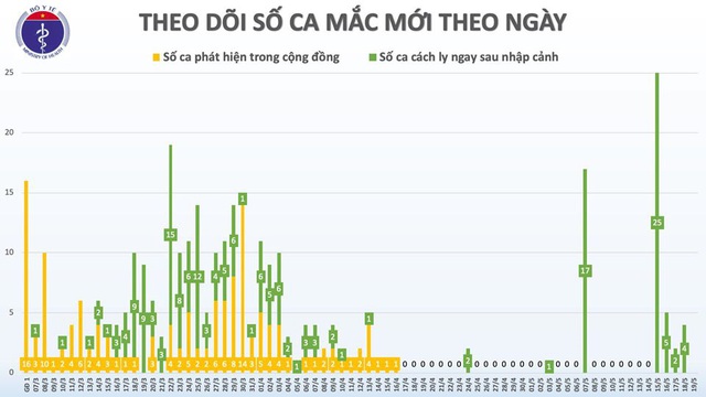 Phi công mắc COVID-19 có cải thiện, hôm nay chuyên gia hàng đầu cả nước hội chẩn bàn cách cứu mạng - Ảnh 3.