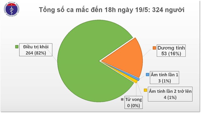 Tin đặc biệt vui với phi công mắc COVID-19  - Ảnh 3.