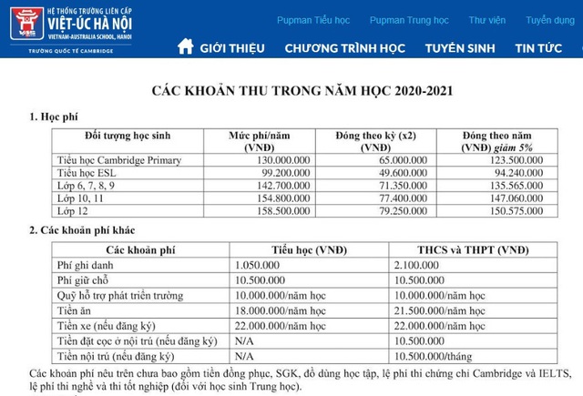 Năm học 2020 - 2021: Học phí trường “Tây”, trường dân lập tại Hà Nội lại “nhảy múa” - Ảnh 1.