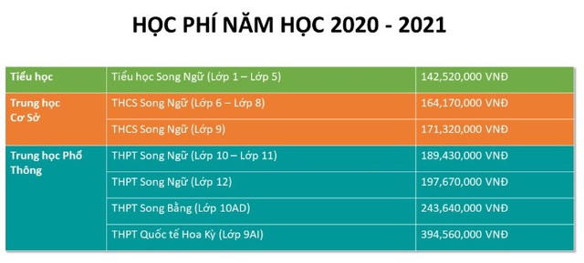 Năm học 2020 - 2021: Học phí trường “Tây”, trường dân lập tại Hà Nội lại “nhảy múa” - Ảnh 3.