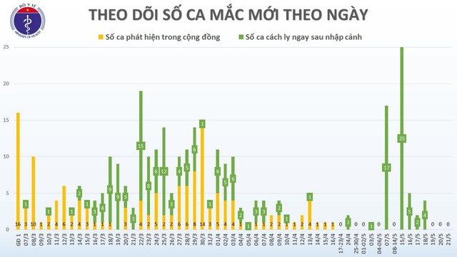 Phó Thủ tướng Vũ Đức Đam: Chúng ta chưa chiến thắng, mới kiểm soát tốt COVID-19 - Ảnh 3.