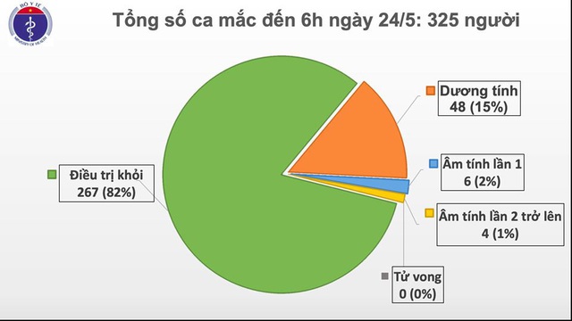 Phát hiện thêm bệnh nhân COVID-19 trên chuyến bay từ Nga về - Ảnh 3.