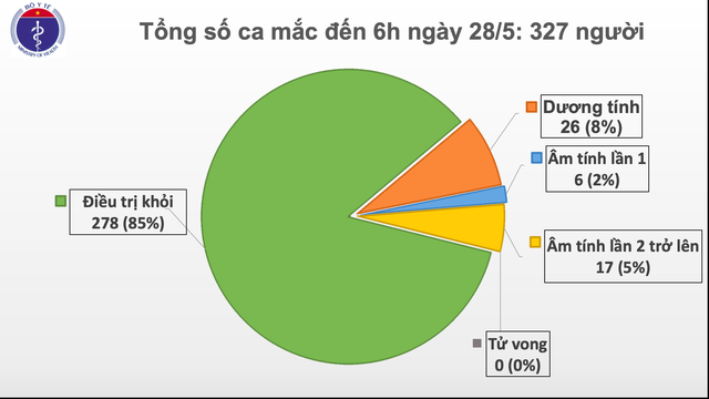 Tín hiệu đặc biệt vui với nam phi công Vietnam Airlines được quan tâm nhất hiện nay - Ảnh 2.