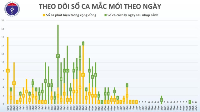 Tình hình sức khỏe của bệnh nhân nhiều tuổi nhất Việt Nam vừa điều trị khỏi COVID-19 ra sao? - Ảnh 2.