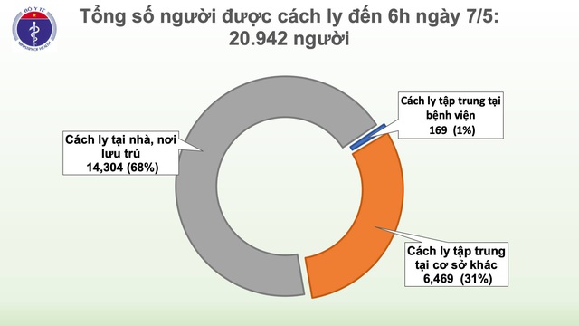 21 ngày Việt Nam không có ca mắc mới COVID-19 trong cộng đồng, dỡ quy định giãn cách hành khách - Ảnh 3.