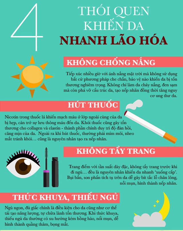 4 thói quen khiến da nhanh lão hóa - Ảnh 1.