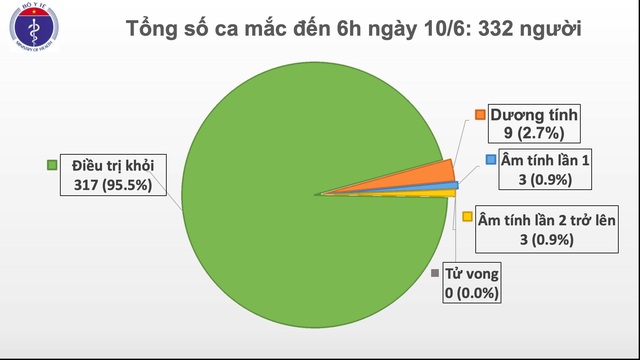 Hơn 95% bệnh nhân mắc COVID-19 được điều trị khỏi, phi công người Anh đã bấm được bàn phím, vẫy tay chào bác sĩ - Ảnh 2.