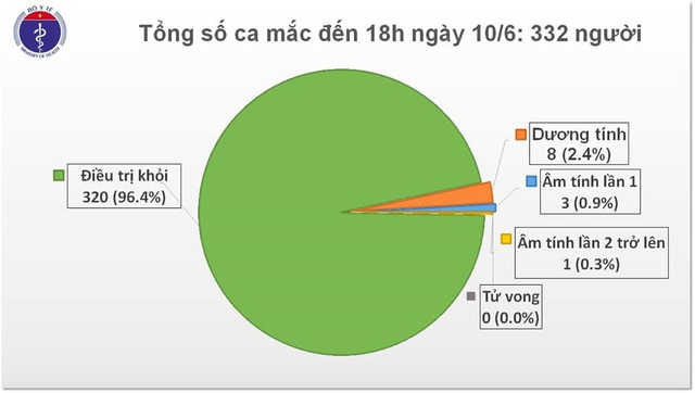 Thêm 3 bệnh nhân khỏi bệnh, phi công người Anh nhớ được mật khẩu điện thoại - Ảnh 1.