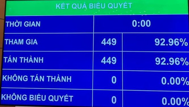 Ông Dương Thanh Bình Bí thư Cà Mau được bầu làm Ủy viên Ủy ban Thường vụ Quốc hội - Ảnh 2.