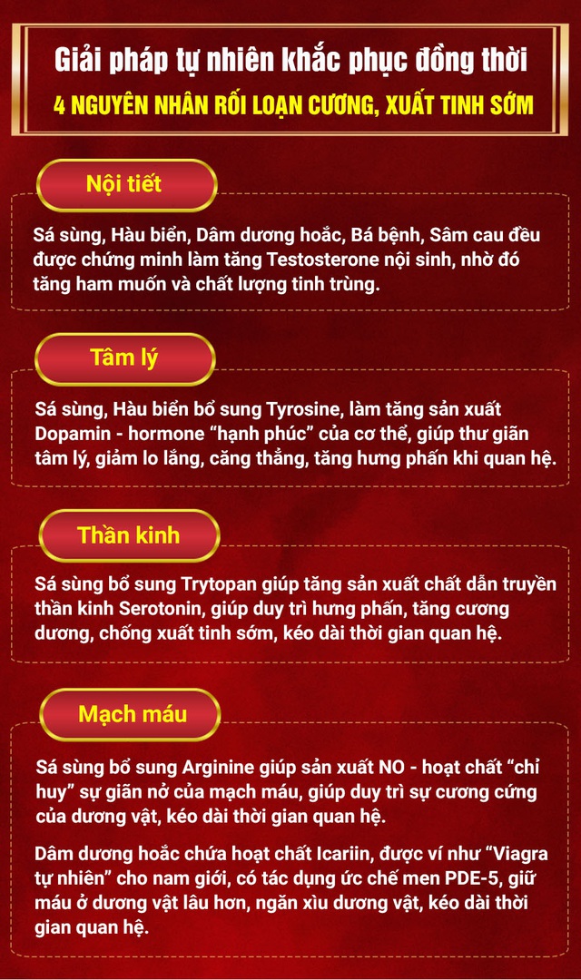 Rối loạn cương dương, xuất tinh sớm – Điều trị thế nào cho đúng? - Ảnh 2.