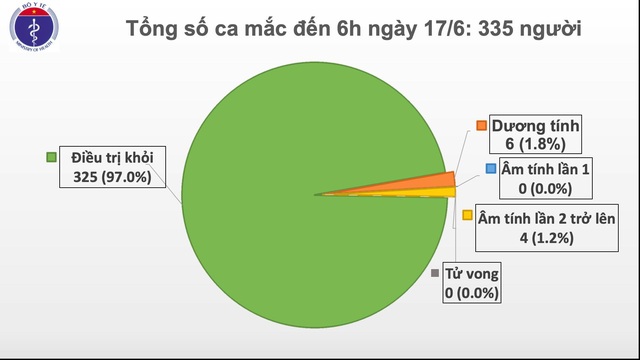 Nam thanh niên từ Kuwait về mắc COVID-19, phi công người Anh đã tự ăn bằng miệng - Ảnh 2.