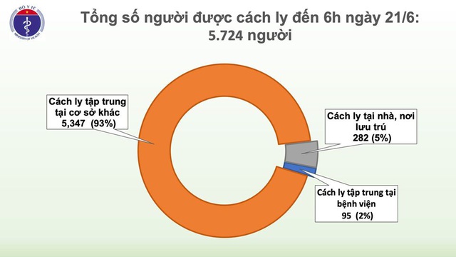 Chỉ qua một đêm, gần 5.000 người rời khu cách ly  - Ảnh 2.