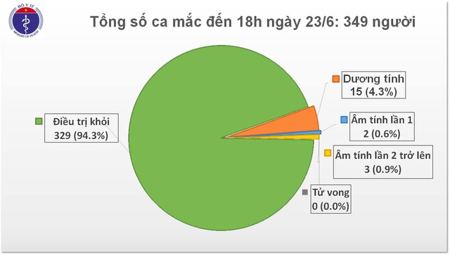 Bé trai 1 tuổi phát hiện mắc COVID-19 sau 4 lần xét nghiệm đã khỏi bệnh  - Ảnh 2.