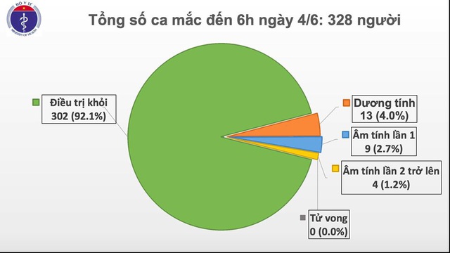 Huy động lực lượng tinh tuý nhất điều trị cho bệnh nhân 91 - Ảnh 1.