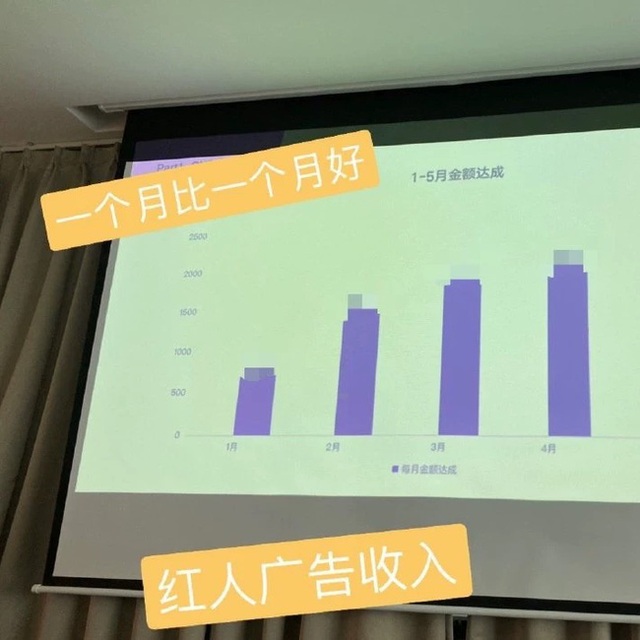 Sau hơn 1 tháng bị tố ngoại tình với chủ tịch Taobao, hotgirl mạng hàng đầu Trung Quốc vẫn thản nhiên khoe doanh thu ngất ngưởng của công ty riêng - Ảnh 1.