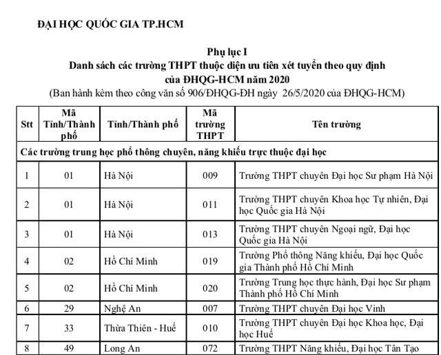 150 trường phổ thông được ưu tiên xét tuyển vào 7 đại học - Ảnh 1.