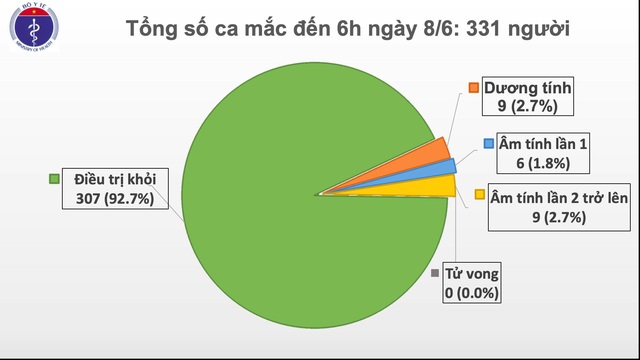 2 người làm ở TP HCM mắc COVID-19, được cách ly ngay khi nhập cảnh - Ảnh 2.