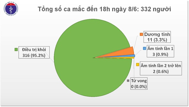 Nam thanh niên phát hiện mắc COVID-19 ngay khi chuẩn bị rời khu cách ly, ca thứ 332 ở Việt Nam  - Ảnh 2.