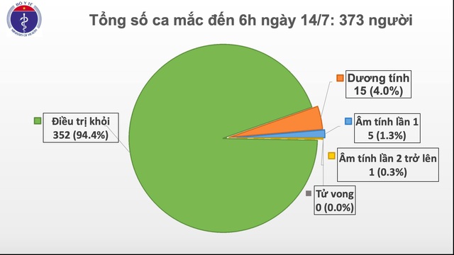 Người đàn ông Hà Nội trở về từ Nga nhiễm COVID-19 - Ảnh 1.