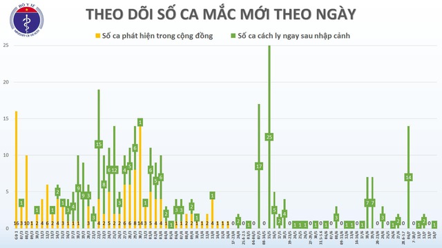 Cách ly riêng 30 người tiếp xúc gần bệnh nhân COVID-19 mới nhất quê Hà Nội vừa phát hiện  - Ảnh 1.