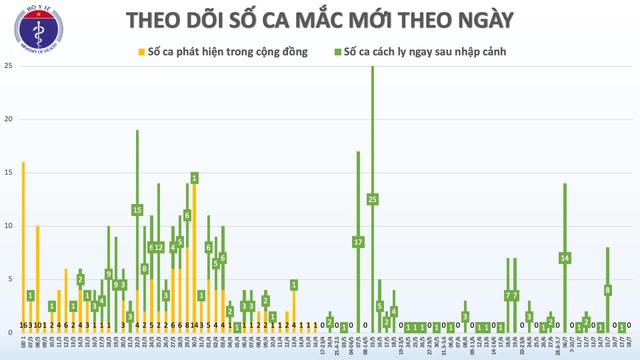 25 bệnh nhân COVID-19 ở Việt Nam đang điều trị ở đâu? - Ảnh 2.