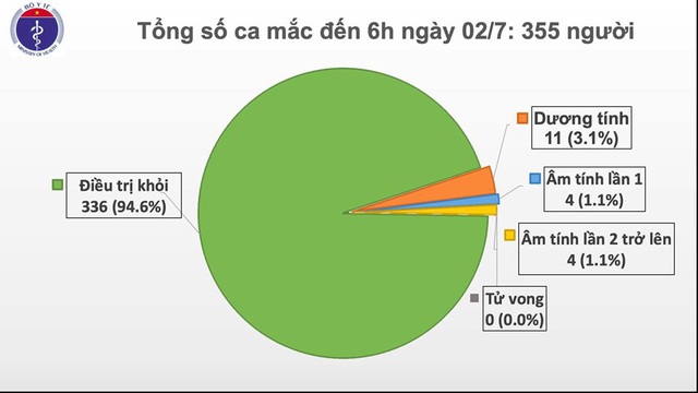 Bộ Y tế thông tin chính thức về kỹ sư người Indonesia nghi mắc COVID-19 ở TP.HCM  - Ảnh 2.