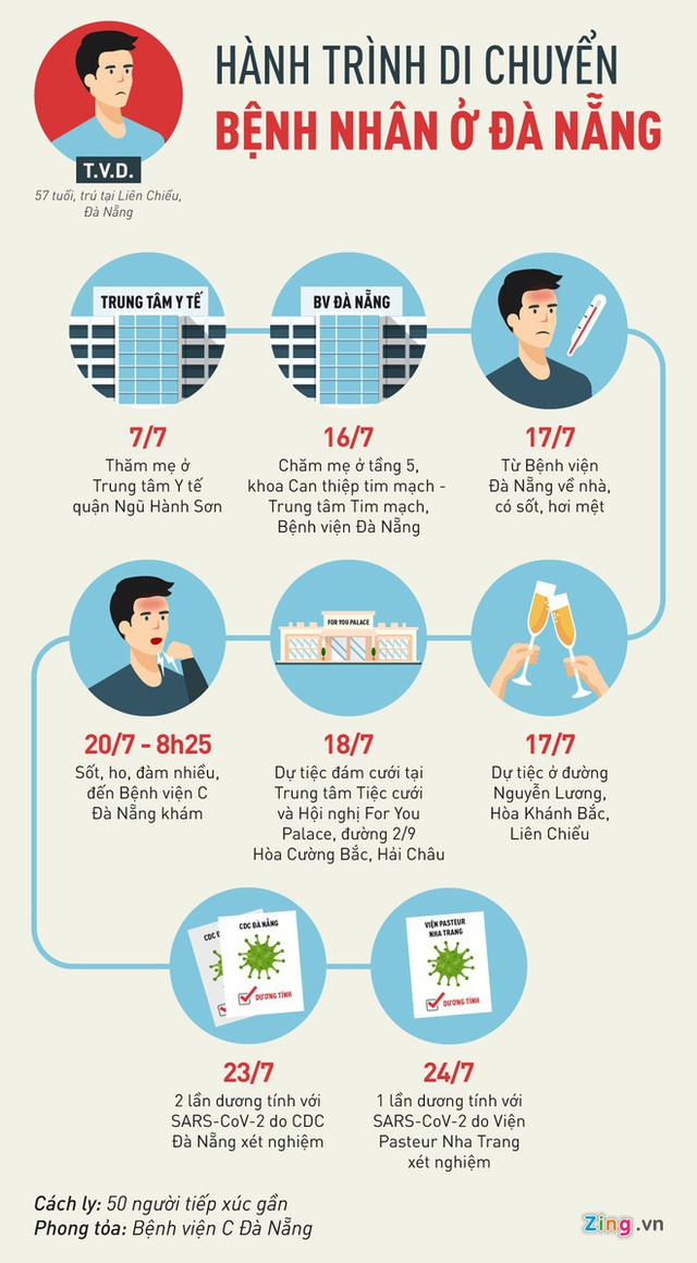 Đà Nẵng rà soát người nhập cảnh sau khi có ca nghi mắc Covid - Ảnh 2.