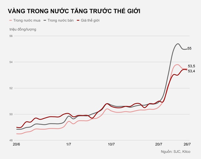 Vàng diễn biến thế nào tuần tới? - Ảnh 1.