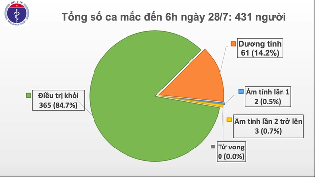 Sau 1 đêm, tăng vọt thêm 3.000 người Việt phải cách ly - Ảnh 2.