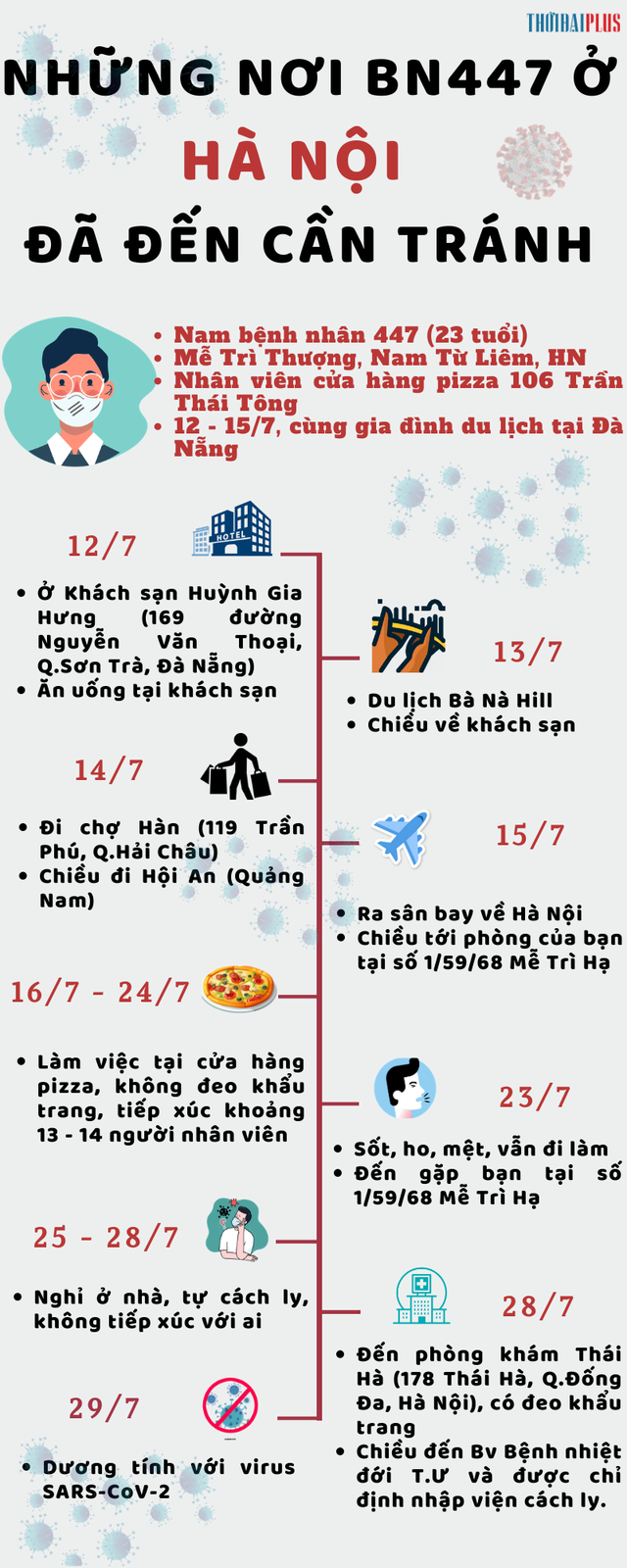 [Infographic] Những nơi bệnh nhân 447 ở Hà Nội đã đến người dân cần biết để phòng tránh - Ảnh 2.
