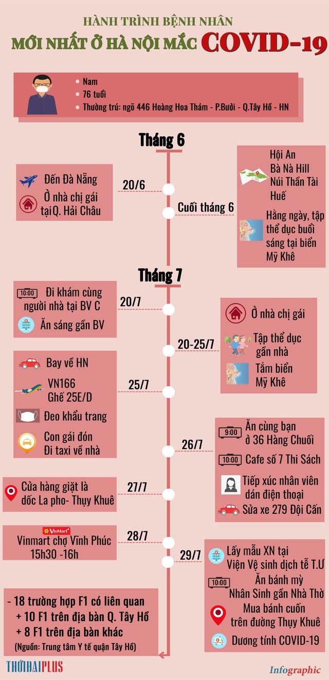 [Infographic] Lịch trình di chuyển bệnh nhân mới nhất của Hà Nội mắc COVID-19 vừa phát hiện - Ảnh 1.