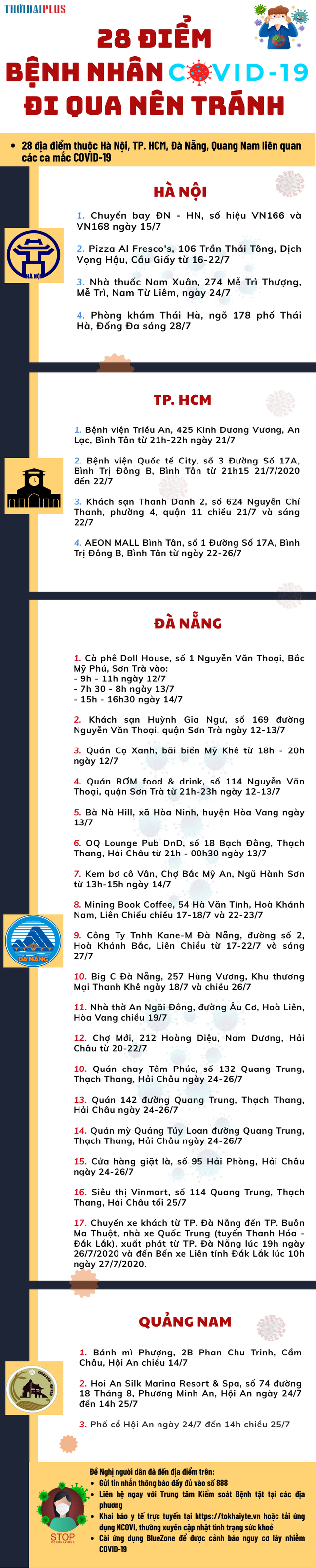 INFOGRAPHIC: 28 điểm bệnh nhân COVID-19 đi qua người dân lưu tâm - Ảnh 1.