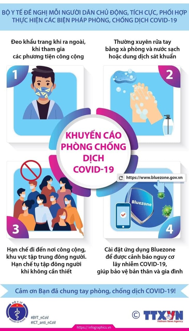 THÔNG BÁO KHẨN SỐ 20: Bộ Y tế khẩn tìm những người đi từ Đà Nẵng đến TP.HCM trong 2 ngày 24-25/7  - Ảnh 4.