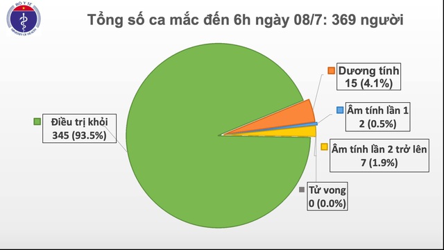 3 người đàn ông khỏi bệnh COVID-19 - Ảnh 1.